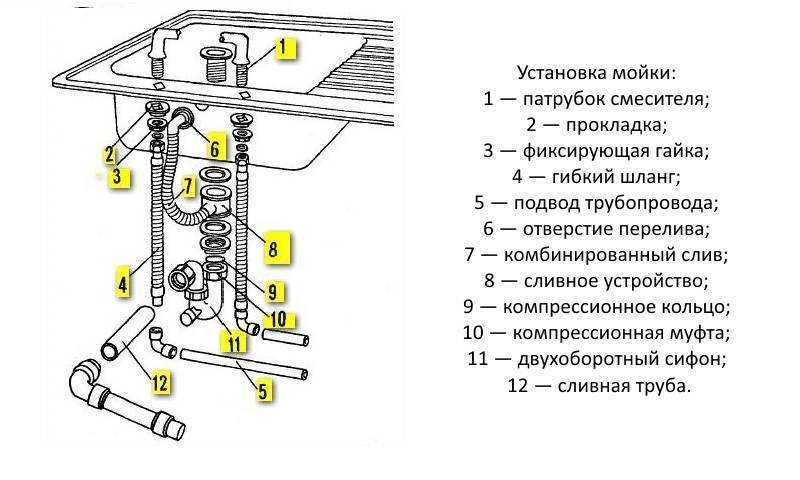 Как подключить раковину самостоятельно