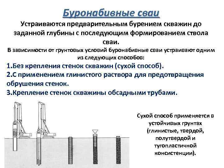 Сваи — это что такое, разновидности на винтовые, буровые и другие типы по способу погружения Классификация по способу опоры на грунт, по материалу и по характеру службы Забивка и расчет, применение, виды свайных фундаментов