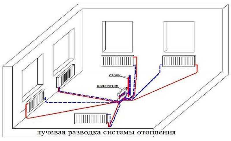 Лучевая разводка системы отопления: просто для новичка, экономично в использовании.