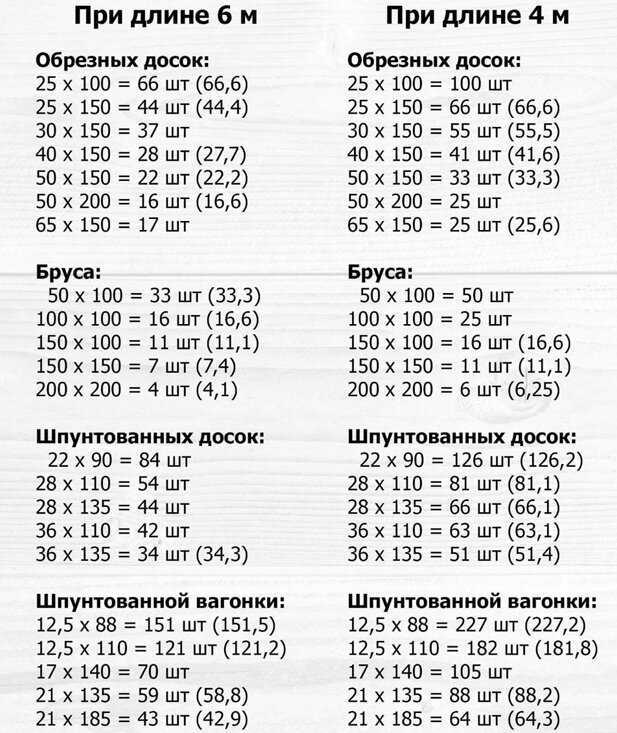 Сорта древесины пиломатериалов: гост, определение, отличия