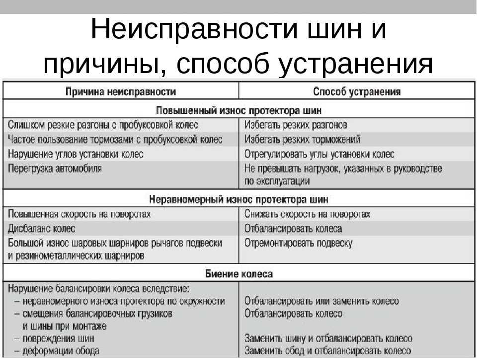 Ремонт терморегулятора для теплого пола своими руками