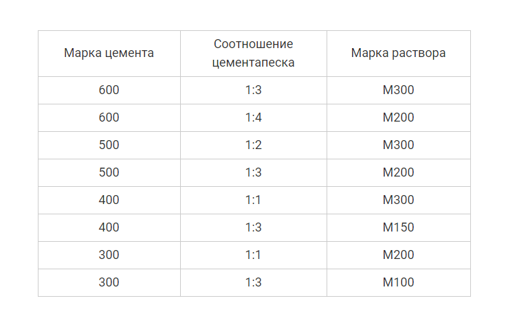 Какой песок нужен для фундамента: выбор по характеристикам и происхождению