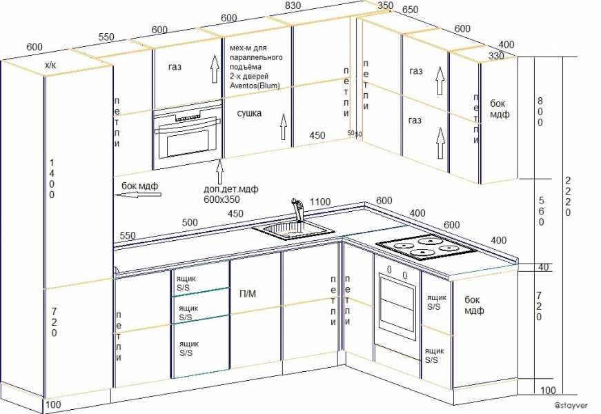 Размеры кухонных шкафов: стандарты, чертежи, схемы и расположение