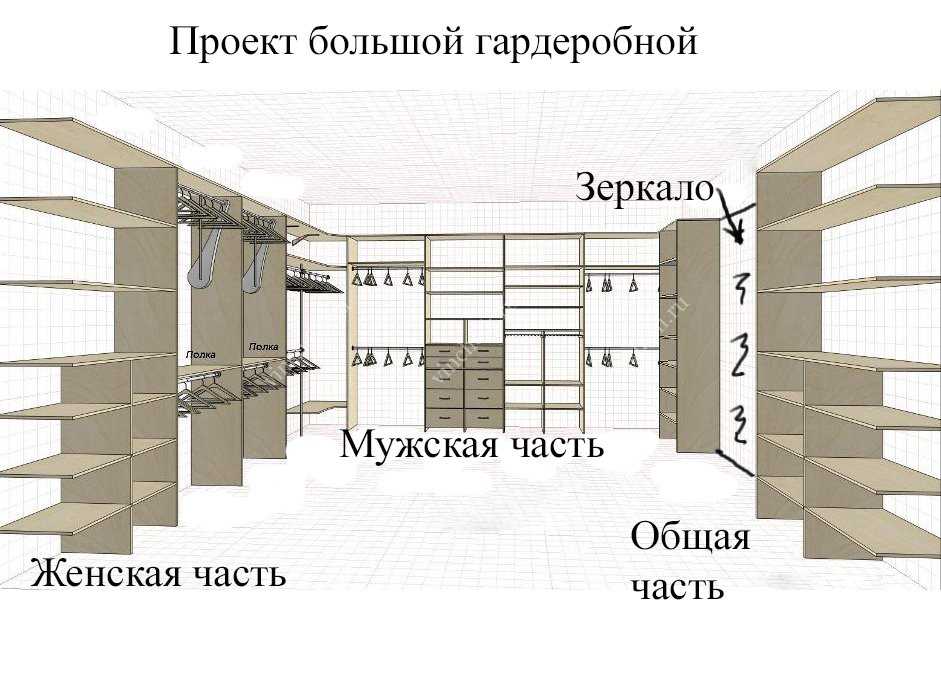 Наполнение шкафа-купе для прихожей: схемы, чертежи и фотографии