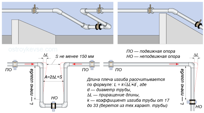 Пнст 790-2022 инженерные сети зданий и сооружений внутренние. компенсаторы осевые сильфонные трубопроводов систем отопления, тепло- и водоснабжения. общие технические условия
