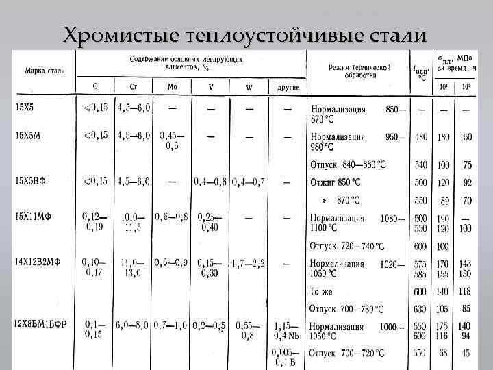 Топ-5 лучших дымоходов для котлов: инструкция, как выбрать и установить