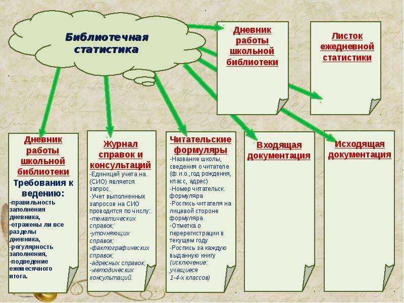 Домашняя библиотека – интерьерные решения. как сформировать домашнюю библиотеку