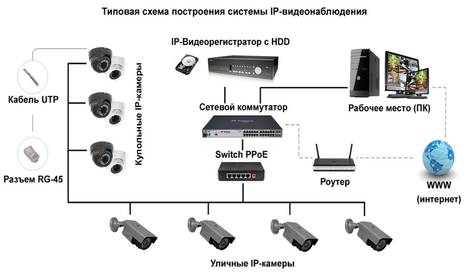 Системы видеонаблюдения cctv: разрешение, конструктивные особенности и используемые протоколы