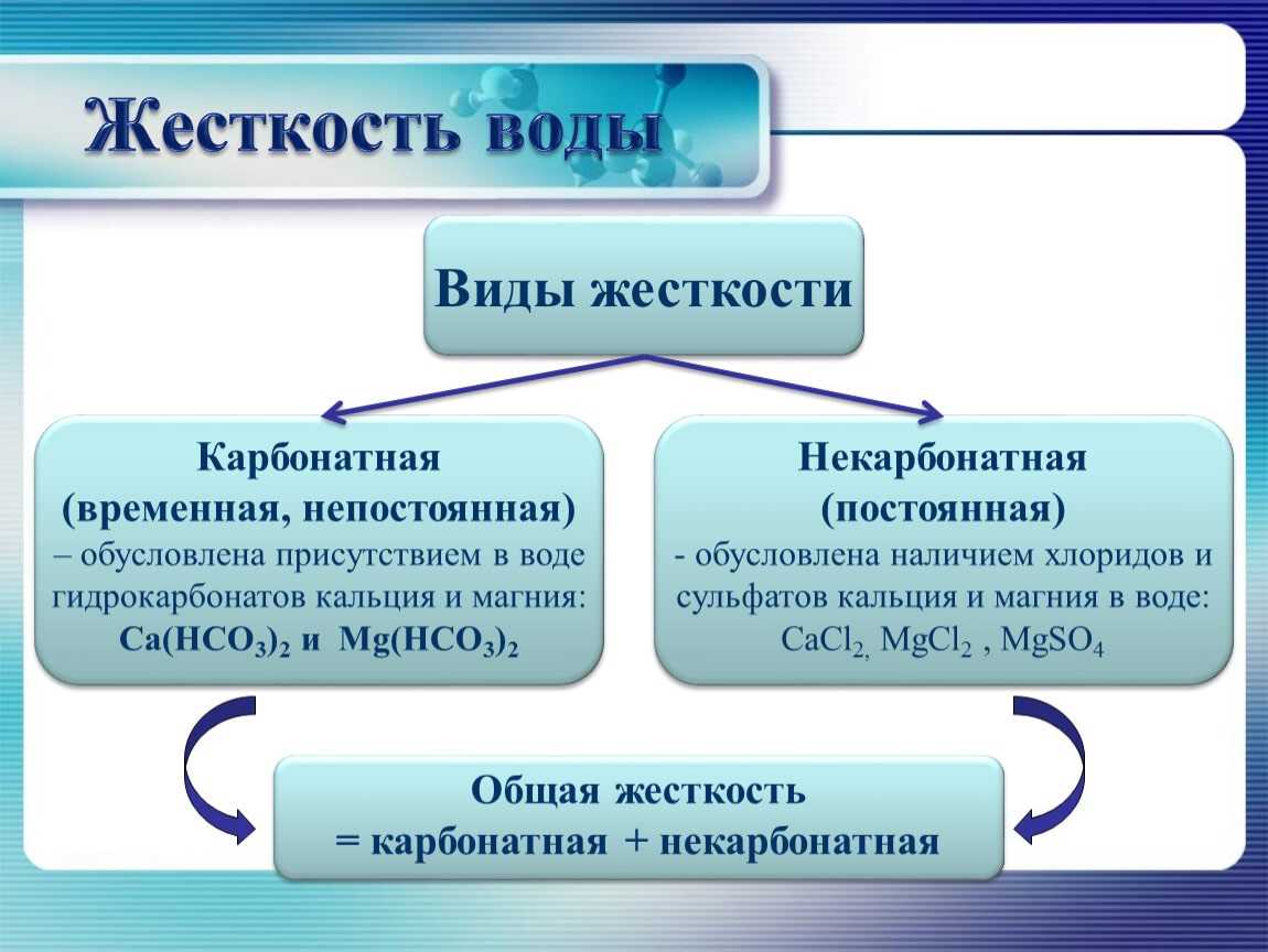 Жесткая вода и ее вред для организма человека