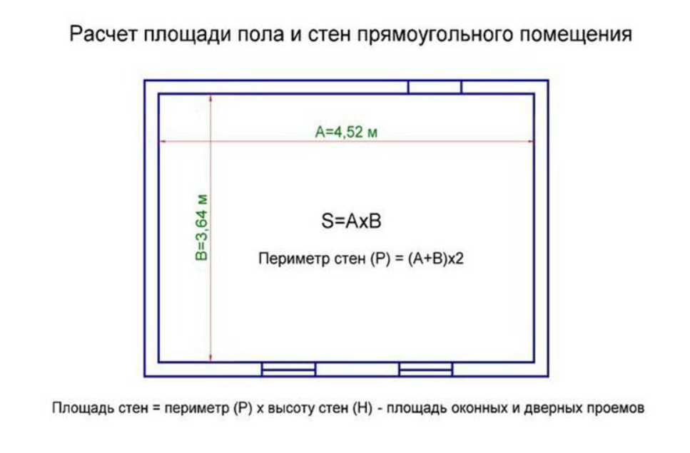 Узнайте, Как посчитать квадратные метры пола Способы расчета площади помещения, пошаговая инструкция, примеры, полезные советы, фото  видео
