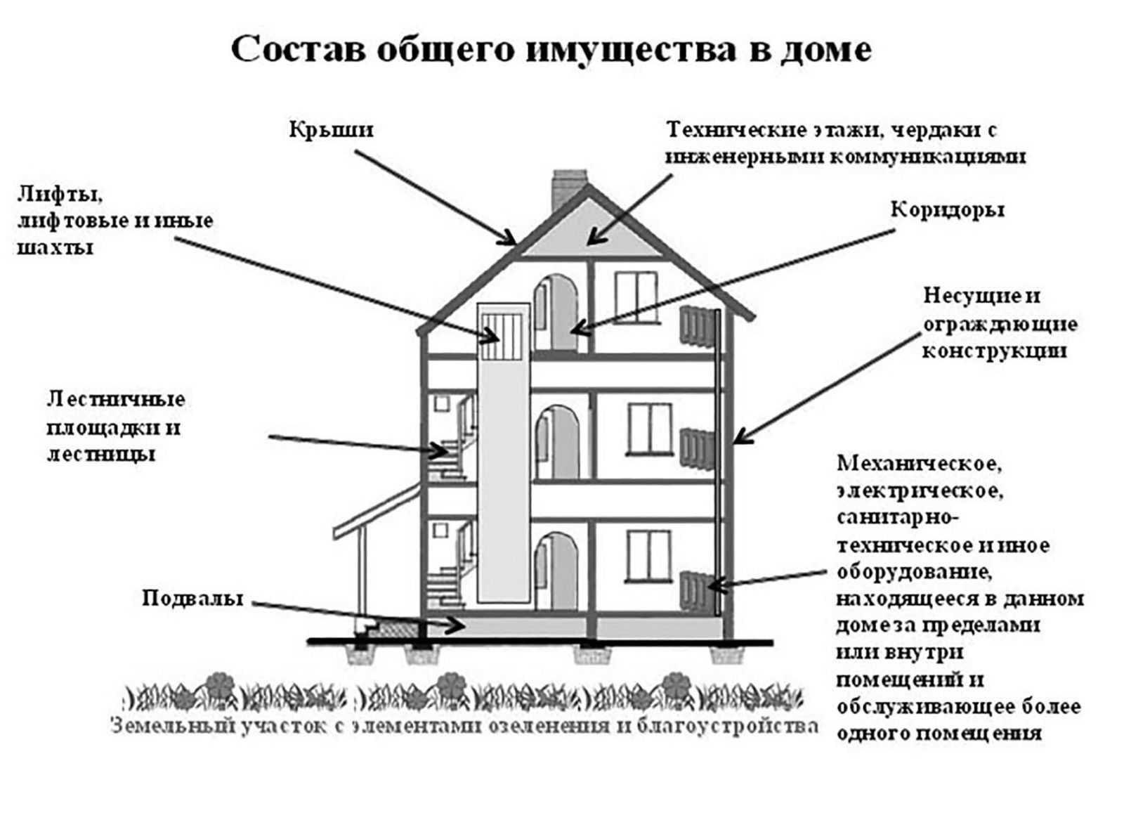 Устройство и принцип работы бойлера для нагрева воды: как работает накопительный водонагреватель