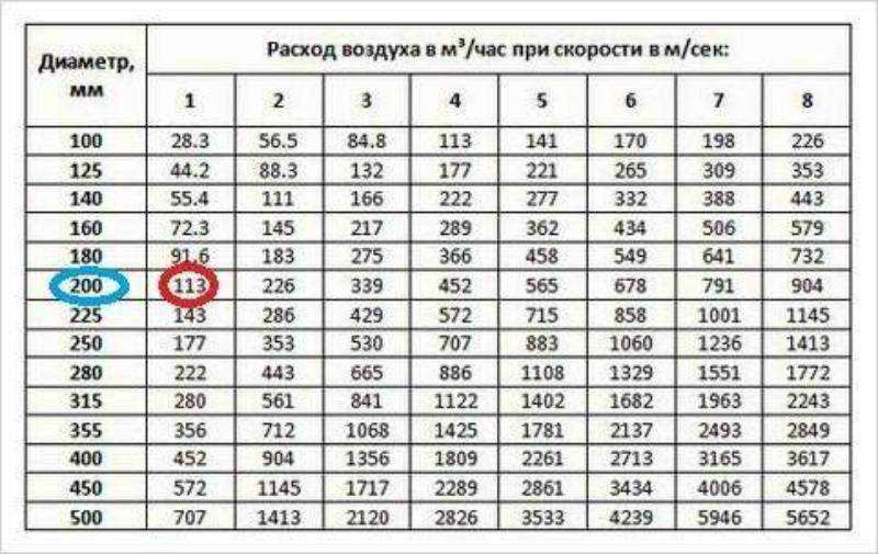 Теплоизоляция воздуховодов: чем утеплять и при каких условиях