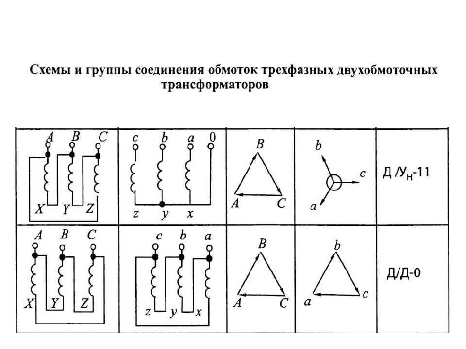 Выбор соединений обмоток трансформатора - услуги электромонтажа, строительства и ремонта