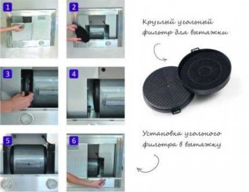 Какой фильтр для вытяжки на кухне лучше