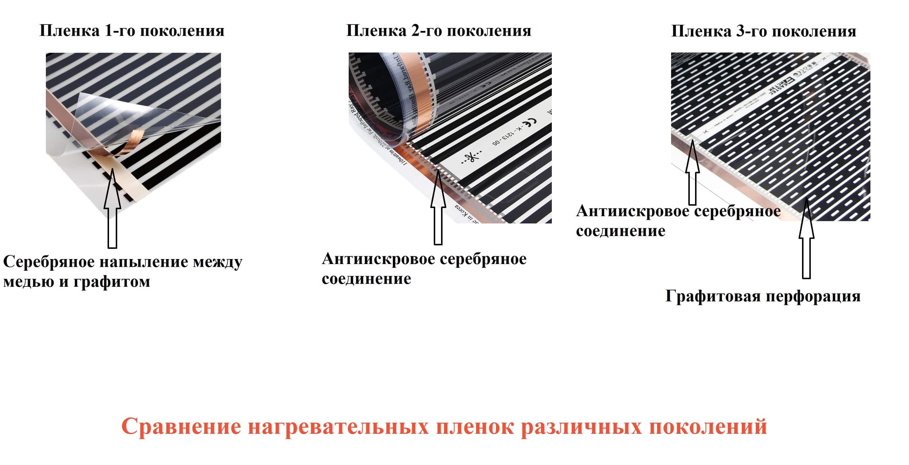 Пленочный теплый пол - описание, как выбрать и установить своими руками!