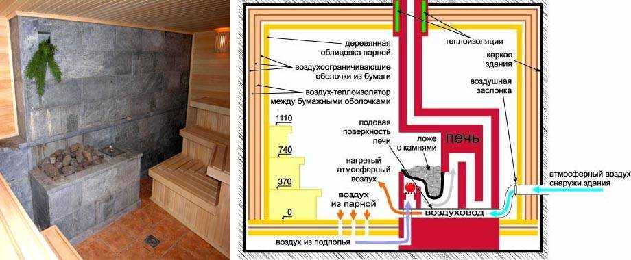 Водяной пол от печки: каковы преимущества и недостатки, какая подходит печь, и варианты подключения теплой системы, технология монтажа