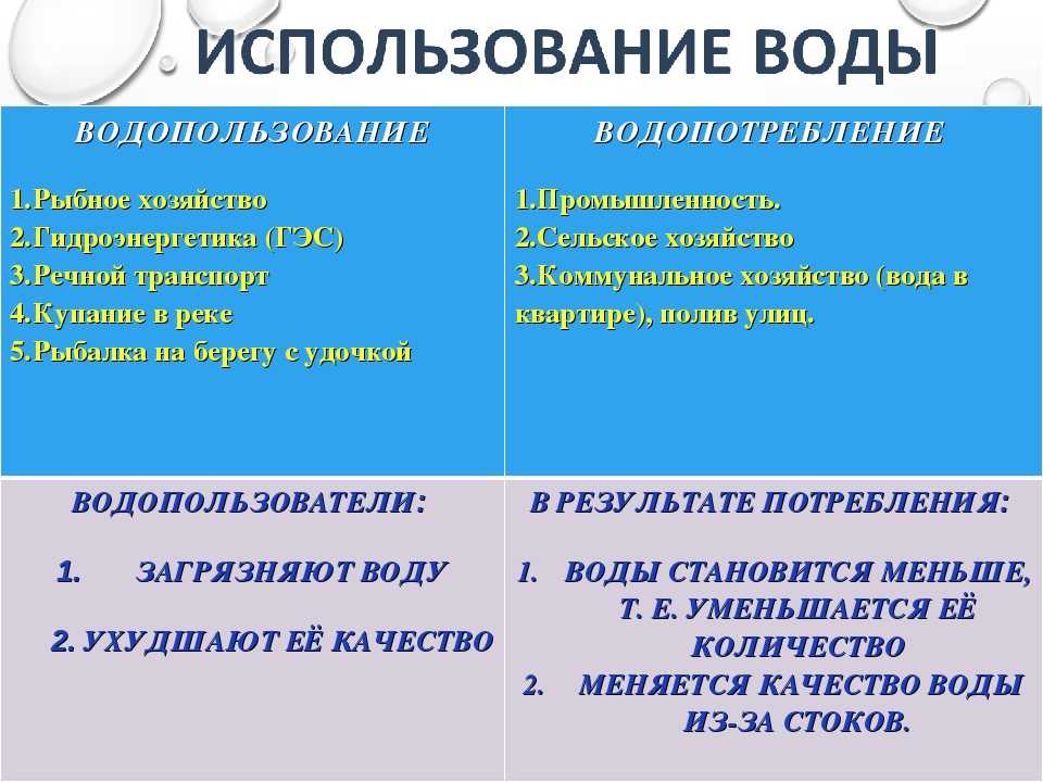 Водопользователи