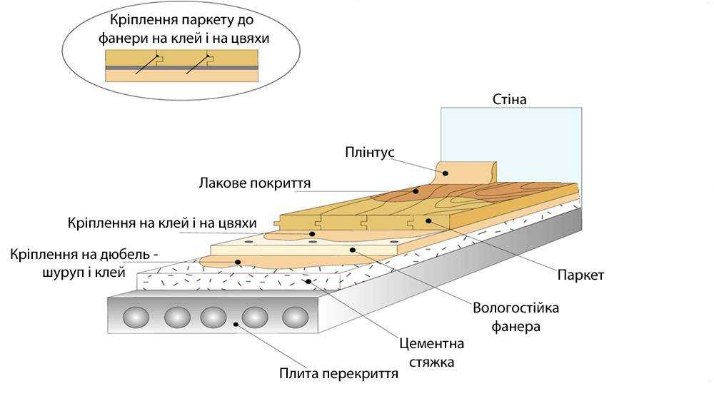 Массивная доска для пола: достоинства и недостатки, отличия от паркетной