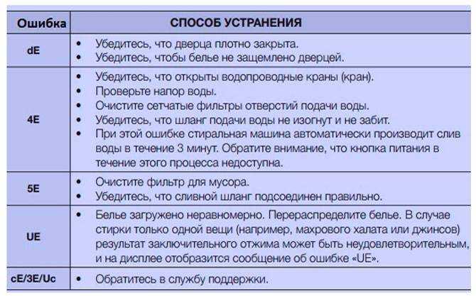 Как разобрать стиральную машину samsung