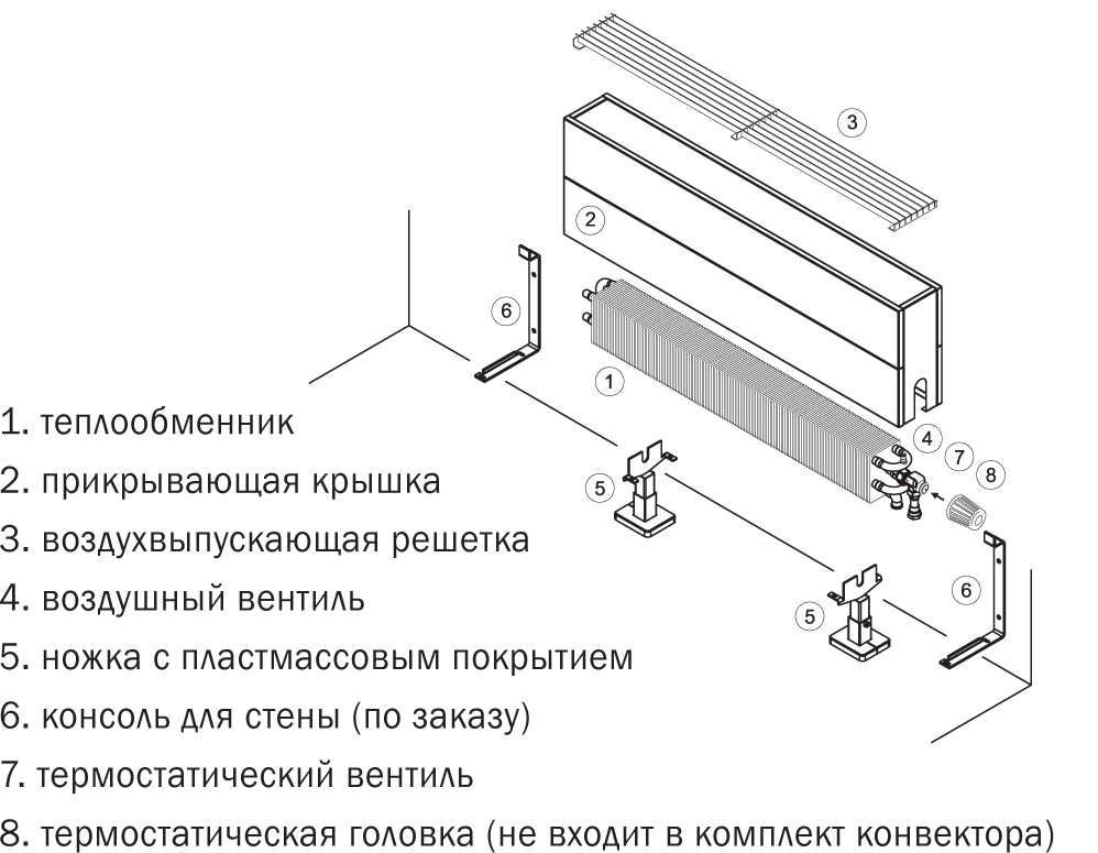 Как сделать конвектор своими руками – minecrew.ru