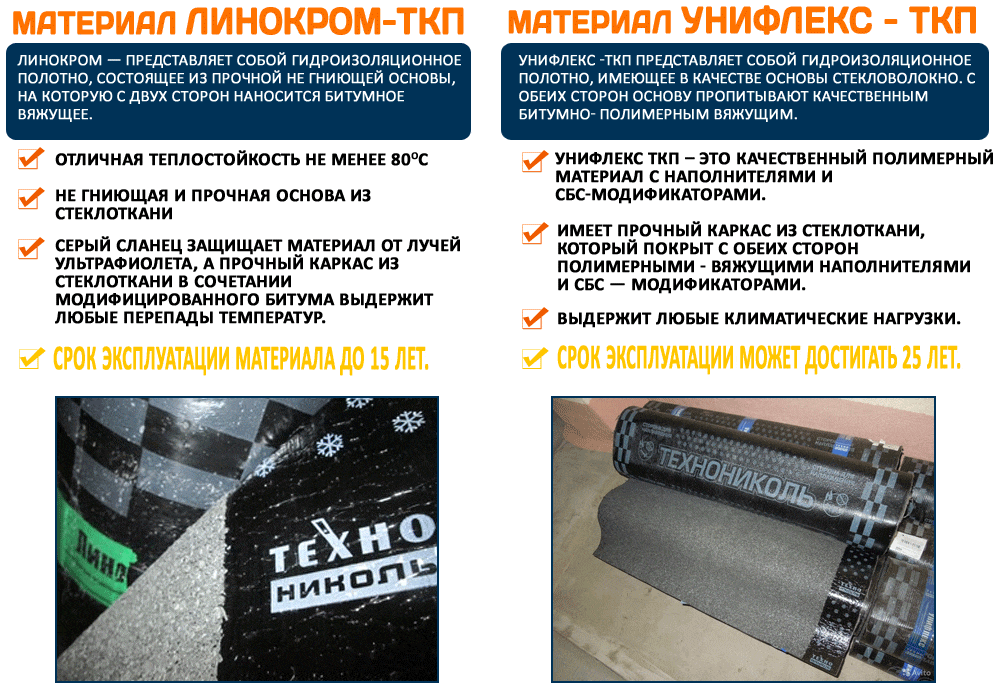 Размеры рулона рубероида и его другие характеристики