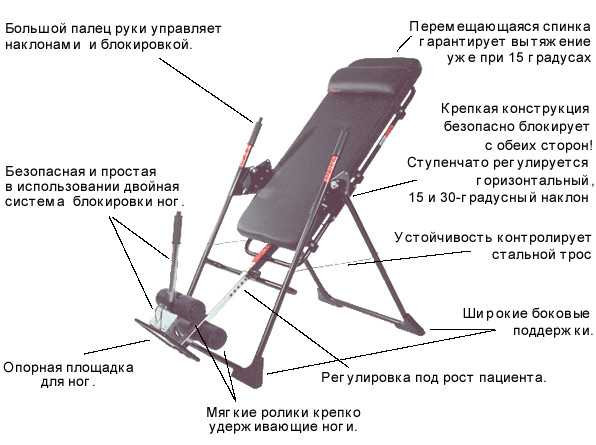 Станок для вытяжки спины своими руками -