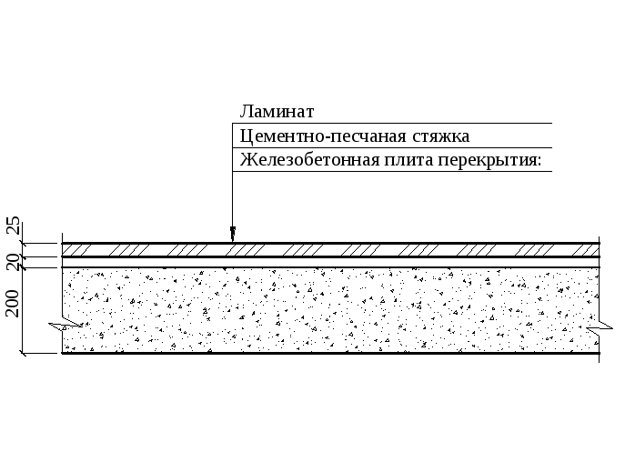 Минимальная толщина стяжки пола - какая она и от чего зависит?