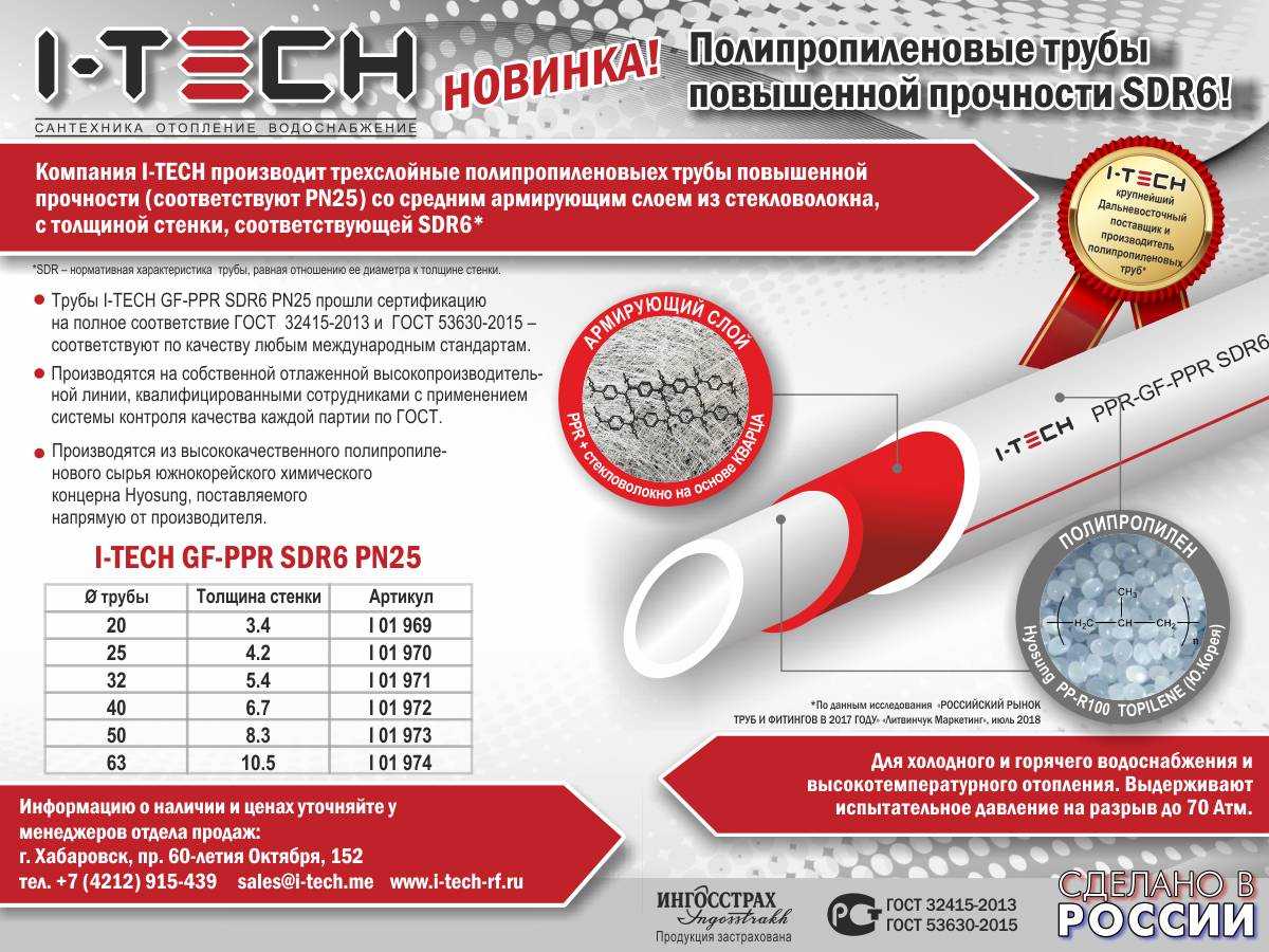 Какое давление выдерживает полипропиленовая труба: норма и максимум