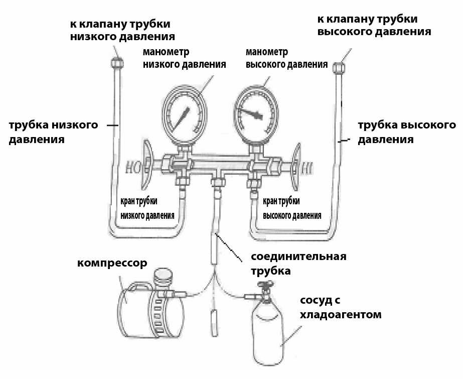 Комплект оборудования для заправки кондиционеров