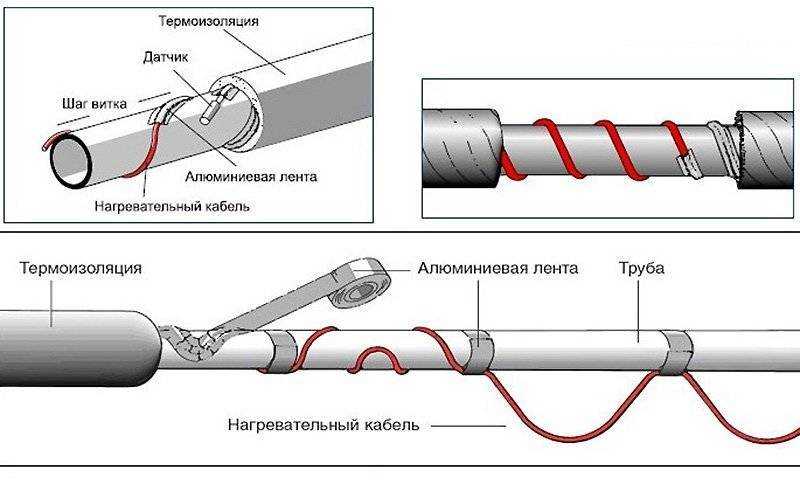 Как подключить греющий кабель - 3 способа при обогреве водопровода.