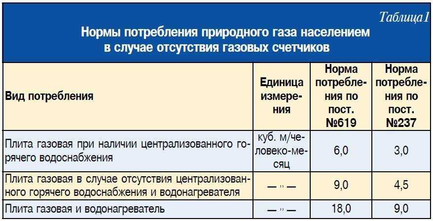 Расчет диаметра газопровода по расходу газа и наоборот в зависимости от давления
