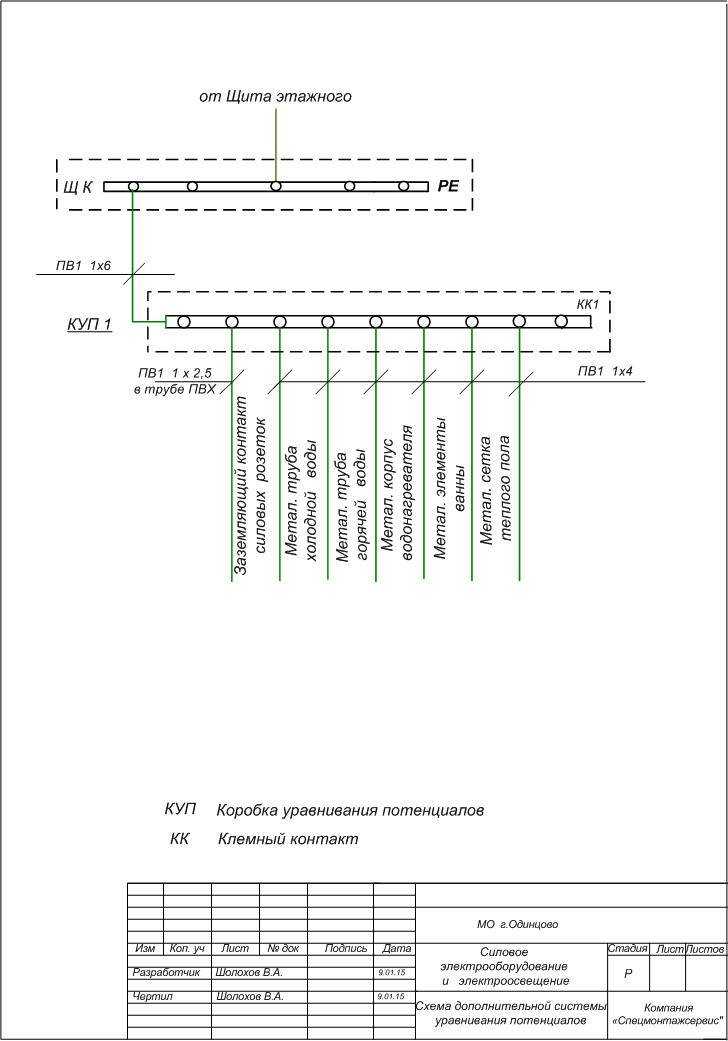 Шина дополнительного уравнивания потенциалов (шдуп): описание и разновидности_ | iqelectro.ru
