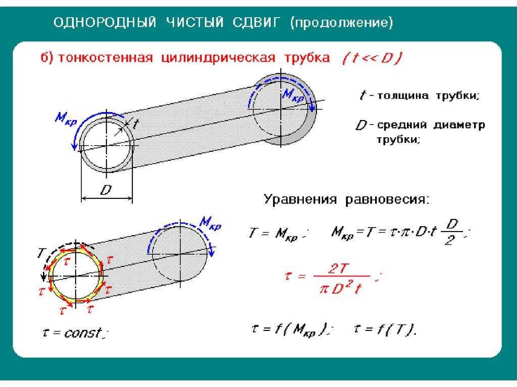 Как определить площадь сечения трубы? - капитальное строительство и ремонт