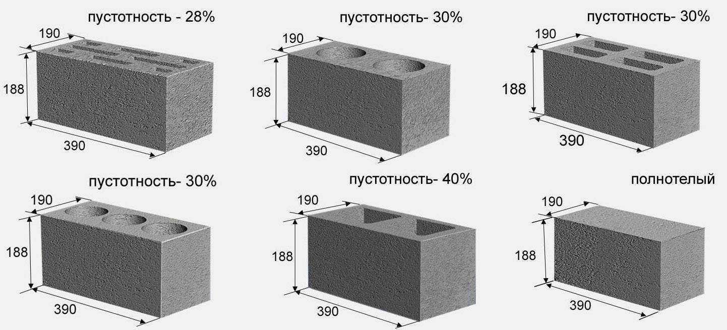 Шлакоблок как строительный материал — что из себя представляет, плюсы и минусы Разновидности, какие бывают виды по наполнителям, характеристики, стандартные размеры, вес Расчет количества при строительстве дома