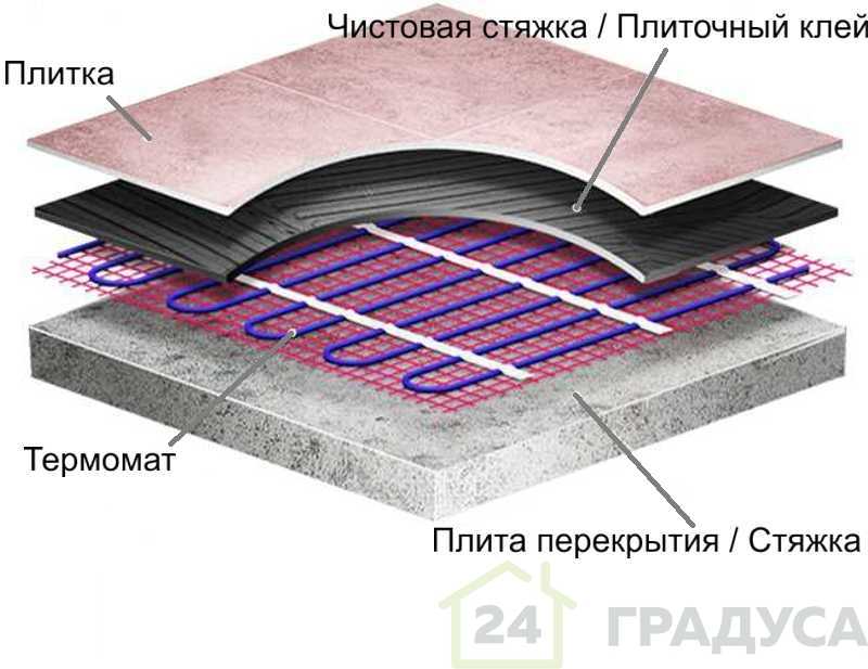 Теплый пол под керамогранит – плюсы и минусы, как сделать самому Какой тип пола лучше всего подойдет под керамогранитную плитку - водяной теплый пол, электрический или инфракрасный