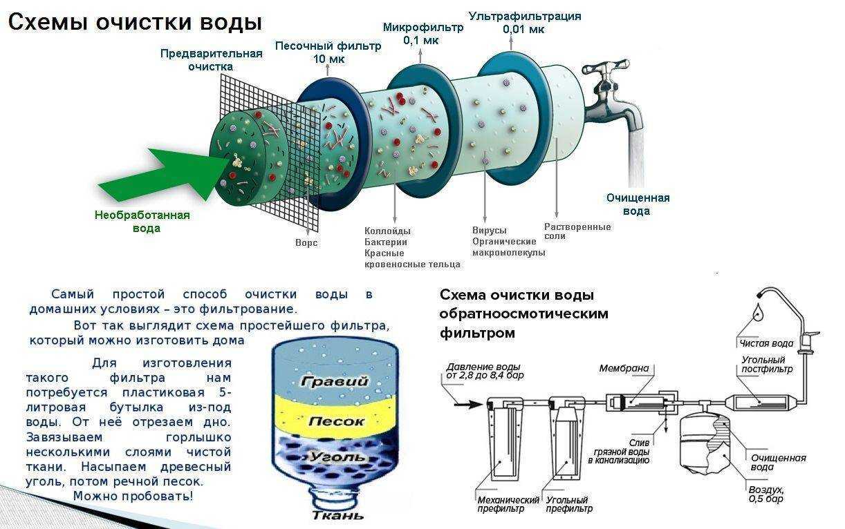 Фильтры аквафор для жесткой воды: когда нужна умягчающая система, сравнительные характеристики и подробное описание моделей для смягчения жидкости
