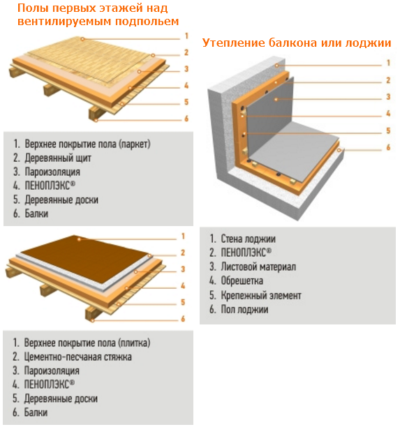 Как использовать пенопласт для пола под стяжку: пошаговая инструкция +видео