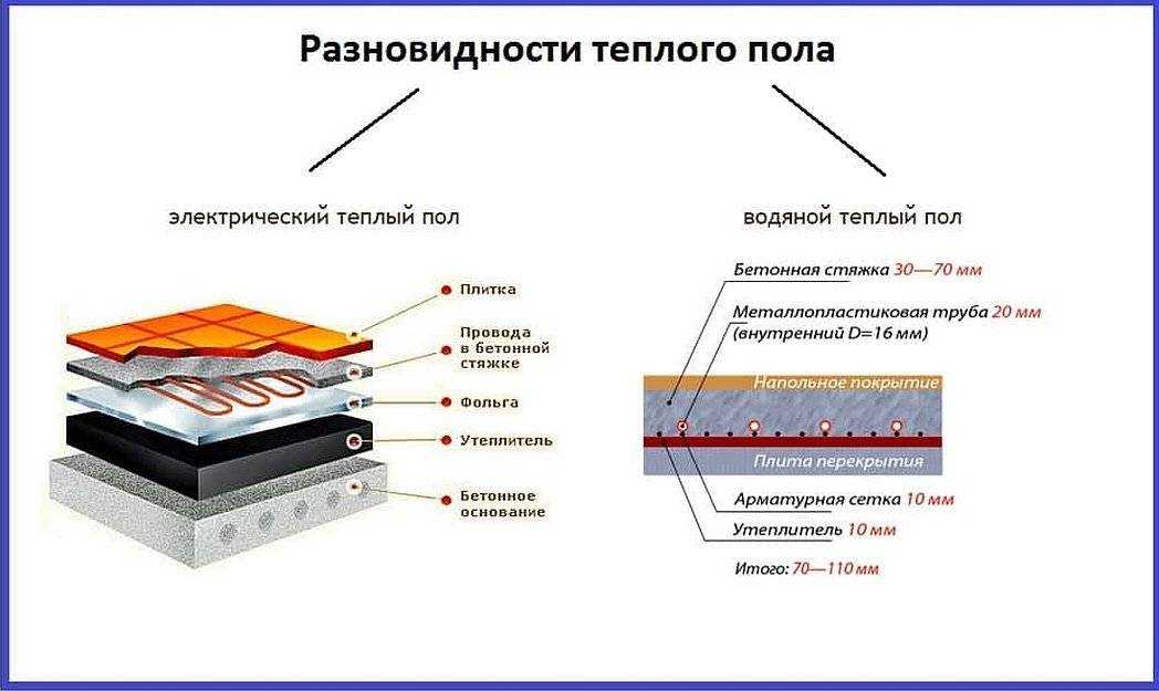 Теплый пол под плитку: пошаговая инструкция по монтажу