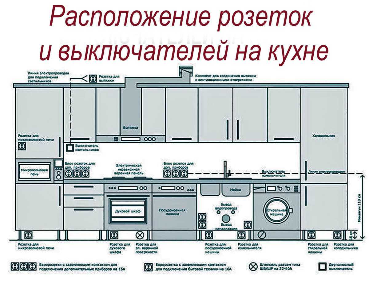Как установить розетку в подрозетник — правила и заблуждения.