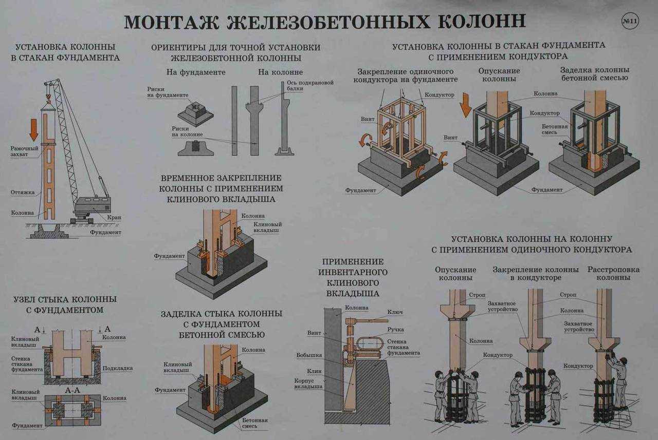 Делаем фундамент из металлических труб правильно
