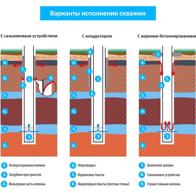 Процесс - углубление - скважина
 - большая энциклопедия нефти и газа, статья, страница 1