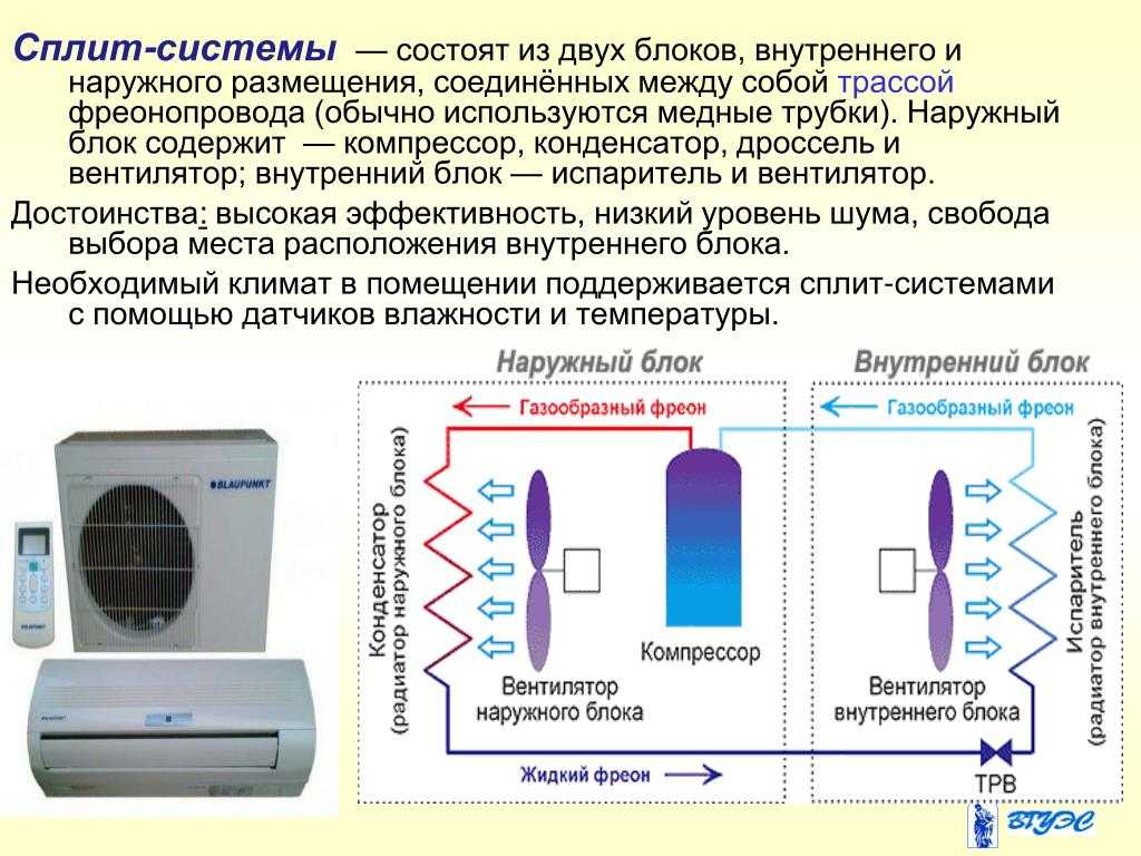 Классификация и расшифровка кодов неисправностей кондиционера