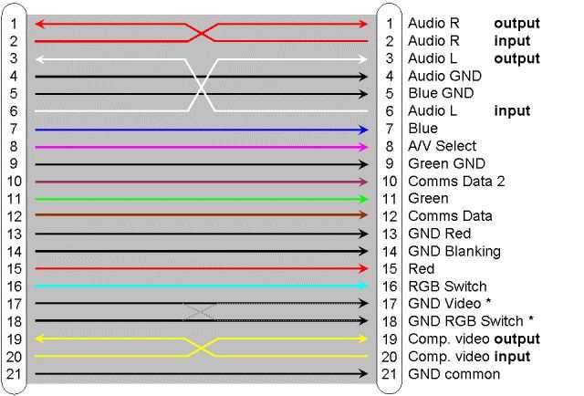 Hdmi кабель схема распайки - вместе мастерим