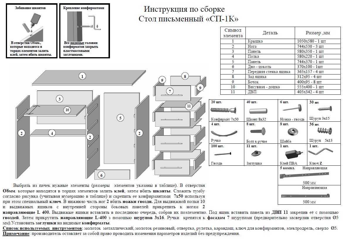 Сборка корпусной мебели своими руками: основные этапы | iloveremont.ru
