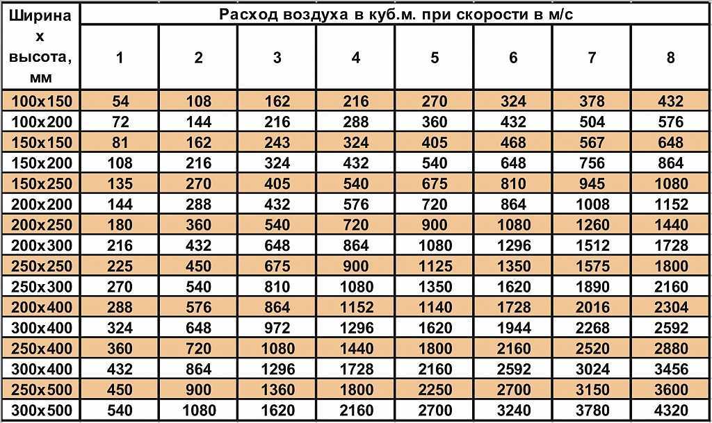 Трубы для вентиляции в частном доме: какой материал предпочтительнее?