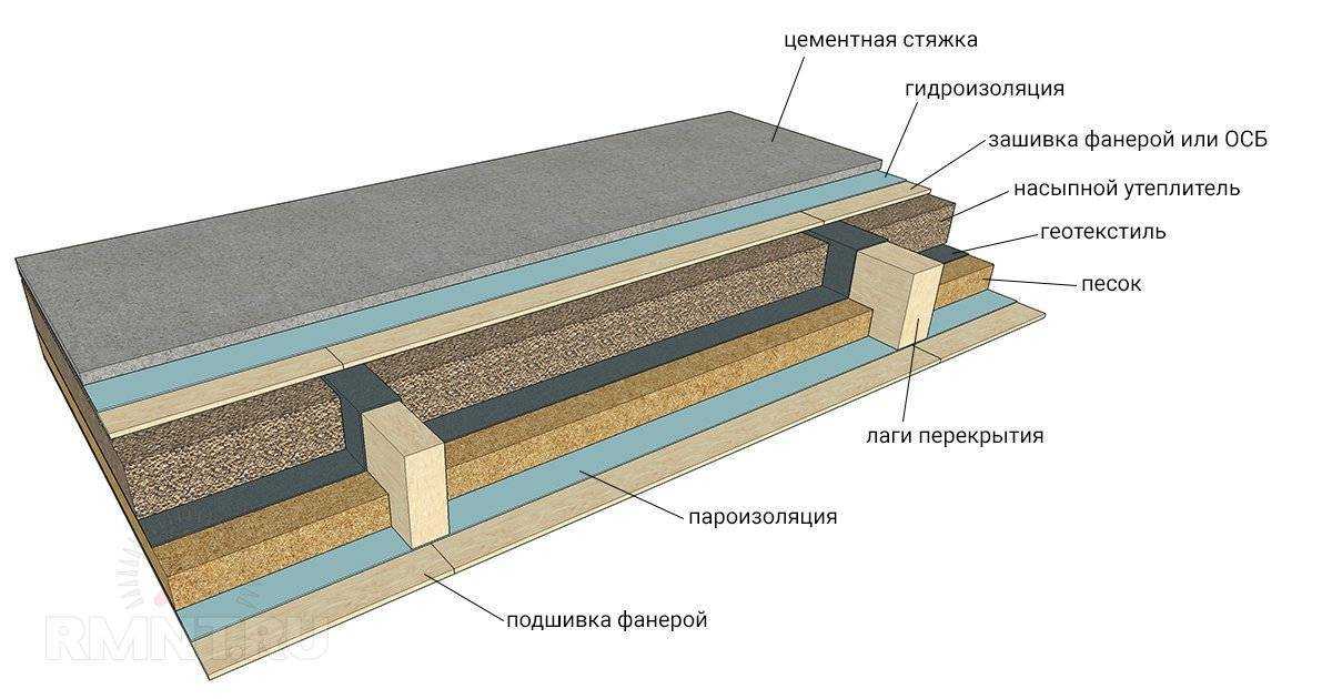 Шумоизоляция деревянного пола в квартире, звукоизоляция пола на лагах