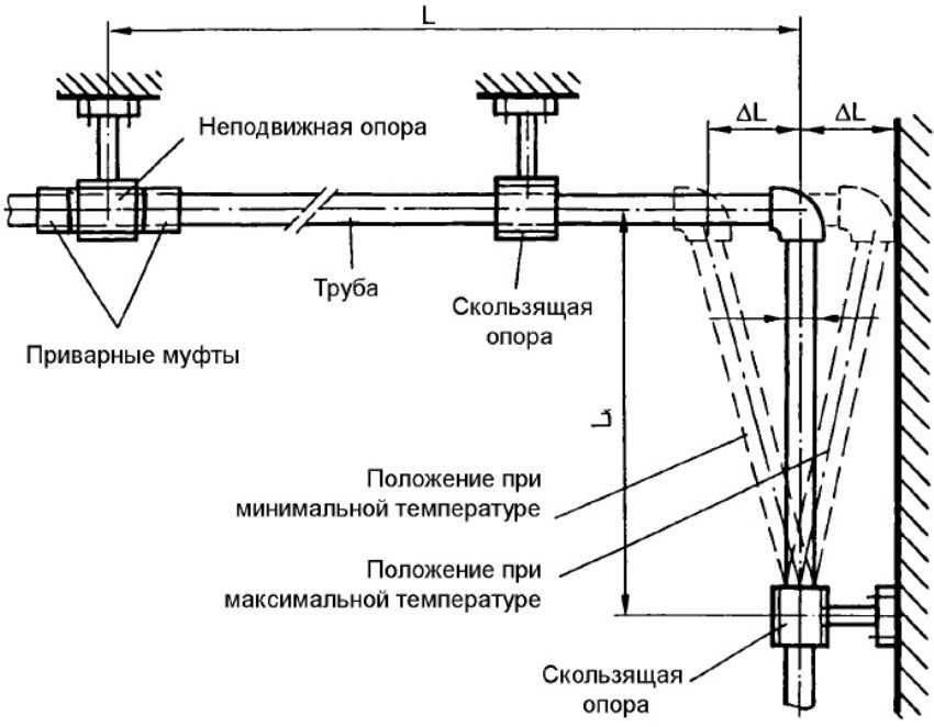 Гост 32569-2013: трубопроводы технологические стальные. требования к устройству и эксплуатации на взрывопожароопасных и химически опасных производствах