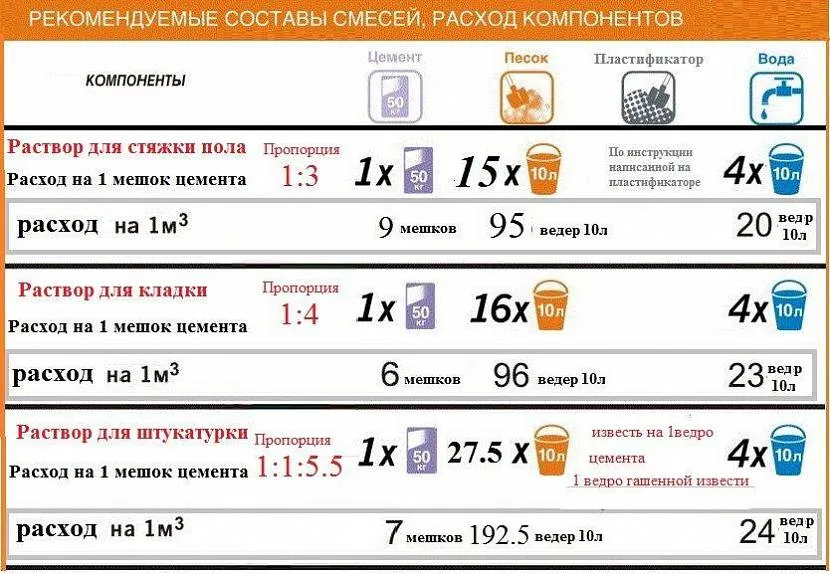 Песок для стяжки: какой нужен и правила выбора песка для стяжки пола