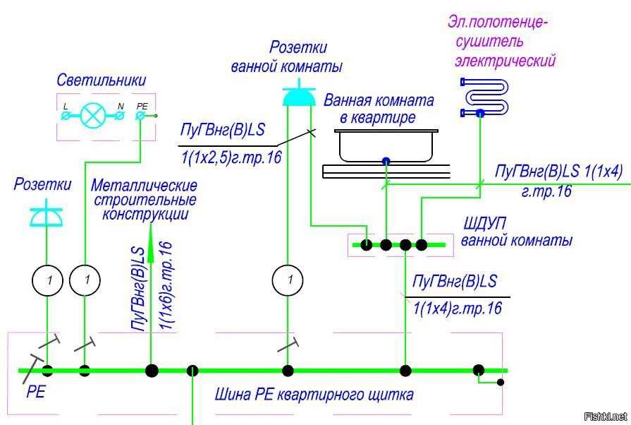 Шина дополнительного уравнивания потенциалов ШДУП: описание и разновидности Что такое уравнивание потенциалов и для чего оно необходимо в электрических сетях Разновидности шины для уравнивания потенциалов