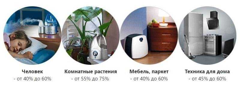 Сколько должен работать увлажнитель воздуха в комнате